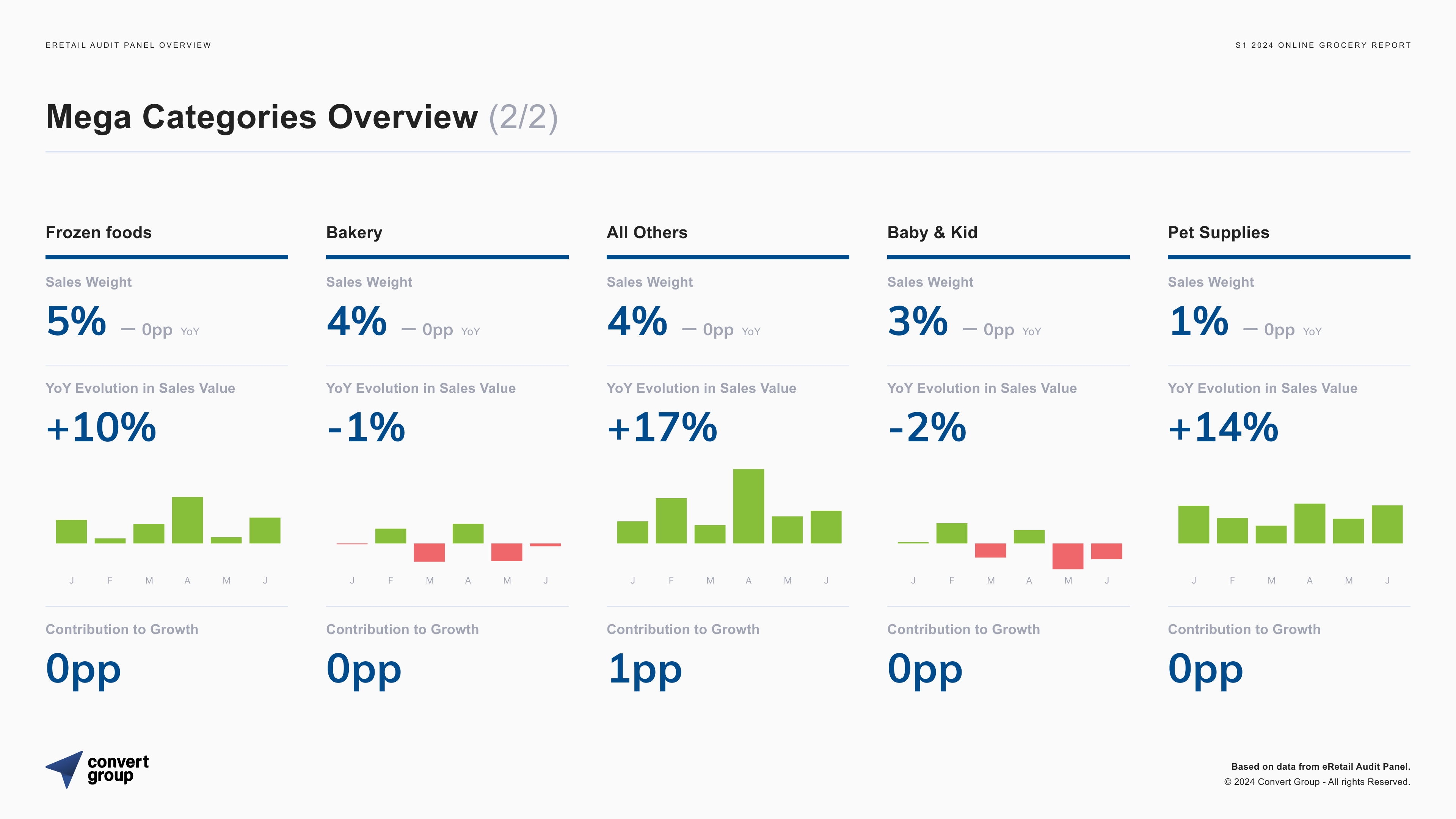 convert1q24-mega categories2.jpg